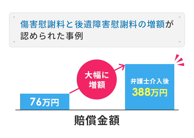 障害慰謝料と後遺障害慰謝料が認められた事例